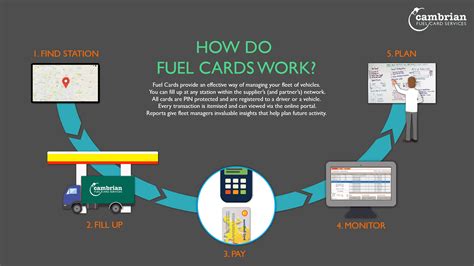 smart leasing fuel cards|Running Costs and Finance .